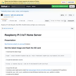 Raspberry Pi 3 with Mosquitto, Node-RED, InfluxDB, Grafana and Nginx (as a reverse proxy)