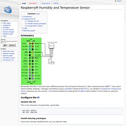 RaspberryPi Humidity and Temperature Sensor - Wurst-Wasser.net