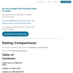 Chess Rating Comparison - Lichess vs Chess.com