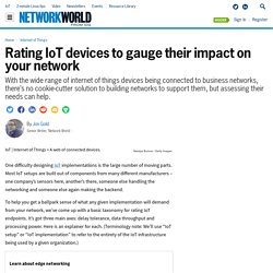 Rating IoT devices to gauge their impact on your network
