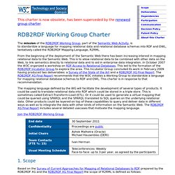 RDB2RDF Working Group