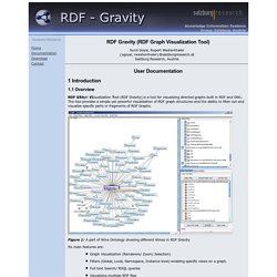 RDF-Gravity (documentation)