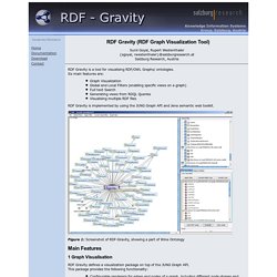 RDF-Gravity (Index Page)