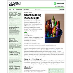 Chart Reading Made Simple - The Ticker Tape Monthly