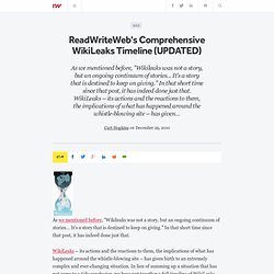 s Comprehensive Wikileaks Timeline