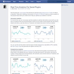 Real-Time Analytics For Social Plugins - Développeurs Facebook