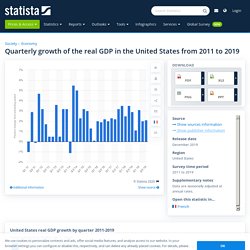U.S.: real GDP growth by quarter 2011-2019