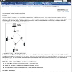 Real-Time Deployment of Mesh Networks