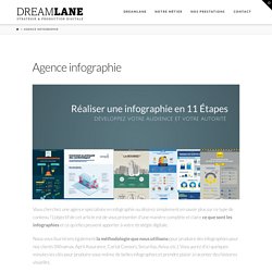 11 étapes pour réaliser une infographie - Agence Dreamlane
