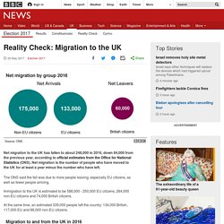 Reality Check: Migration to the UK