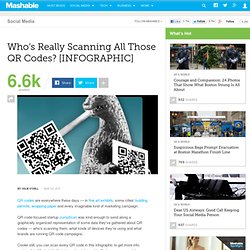 Who's Really Scanning All Those QR Codes?