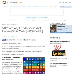 5 Reasons Why Every Business Must Embrace Social Media [INFOGRAPHIC]