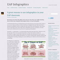 9 great reasons to use infographics in your EAP classroom