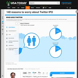 140 reasons to worry about Twitter IPO