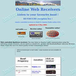 online receivers, real audio, ham radio receivers online,amateur radio receivers, 50Mhz real audio, web controlled shortwave listening, remote operated receiver, listen shortwave live, 6Meter Band live