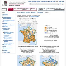 Population - Résultats du recensement de la population - Picardie : Une faible croissance démographique, un déficit migratoire qui s'aggrave.