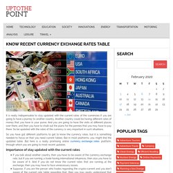 Know Recent Currency Exchange Rates Table