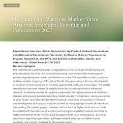 Recombinant Vaccines Market Share Analysis, Strategies,...