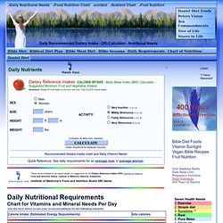 Daily Nutritional Requirements - Recommended Intake Calculator