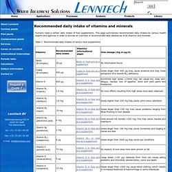 Recommended daily intake of vitamins and minerals