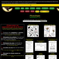 Phonologie en maternelle et CP Sons et syllabes découpage syllabique, reconnaître un son, phonème, dans un mot et faire des correspondances phonie graphie