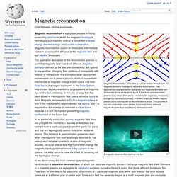 Magnetic Reconnection (Wikipedia)