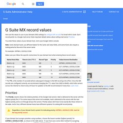 G Suite MX record values - G Suite Administrator Help