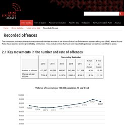 Crime Statistics Agency Victoria