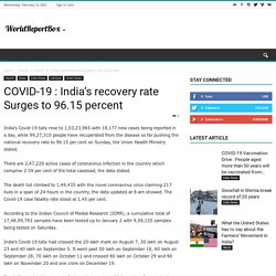 COVID-19 : India's recovery rate Surges to 96.15 percent