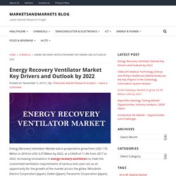 Energy Recovery Ventilator Market Key Drivers and Outlook by 2022