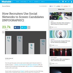 How Recruiters Use Social Networks to Screen Candidates [INFOGRAPHIC]