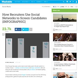 How Recruiters Use Social Networks to Screen Candidates [INFOGRAPHIC]