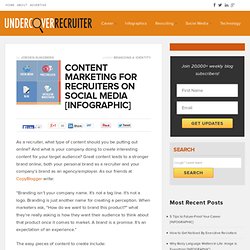Content Marketing for Recruiters on Social Media