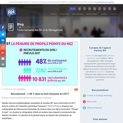 Recrutement : + 48 % dans la tech française en 2017