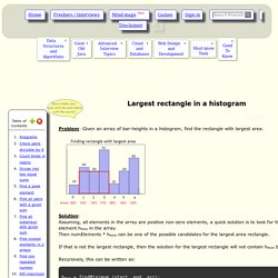 Largest rectangle in a histogram - PrismoSkills