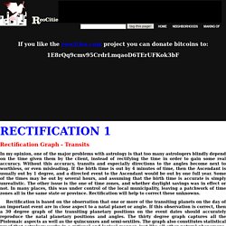 rectify.html