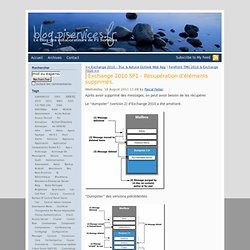 Exchange 2010 SP1 – Récupération d’éléments supprimés.