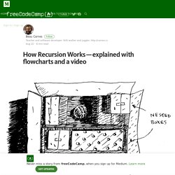 How Recursion Works — explained with flowcharts and a video