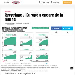 Recyclage : l'Europe a encore de la marge