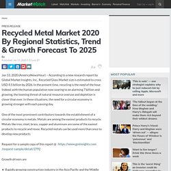 Recycled Metal Market 2020 By Regional Statistics, Trend & Growth Forecast To 2025