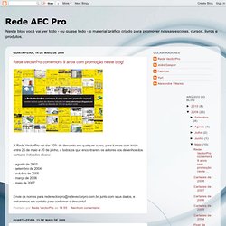 Rede AEC Pro: Maio 2009