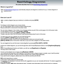 Reed-Kellogg Diagrammer Help