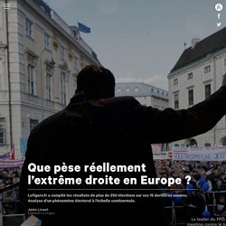 Que pèse réellement l’extrême droite en Europe ?