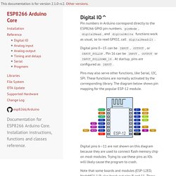 Reference · ESP8266 Arduino Core