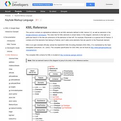 KML Reference - Keyhole Markup Language