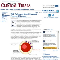 TMF Reference Model Standard = Process Efficiency