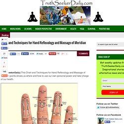Chart and Techniques for Hand Reflexology and Massage of Meridian points