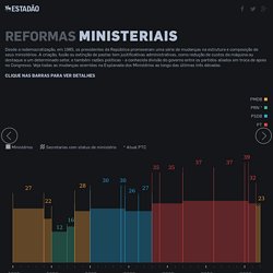 Reformas Ministeriais: de Sarney a Dilma