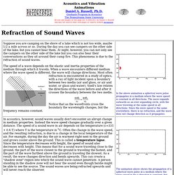 Refraction of Sound Waves