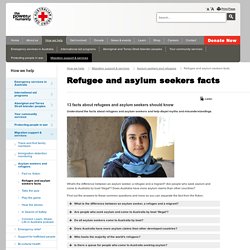 Refugee Facts - Asylum Seekers Facts